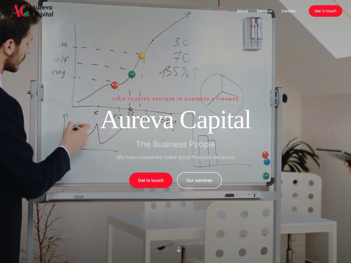 Aureva Capital